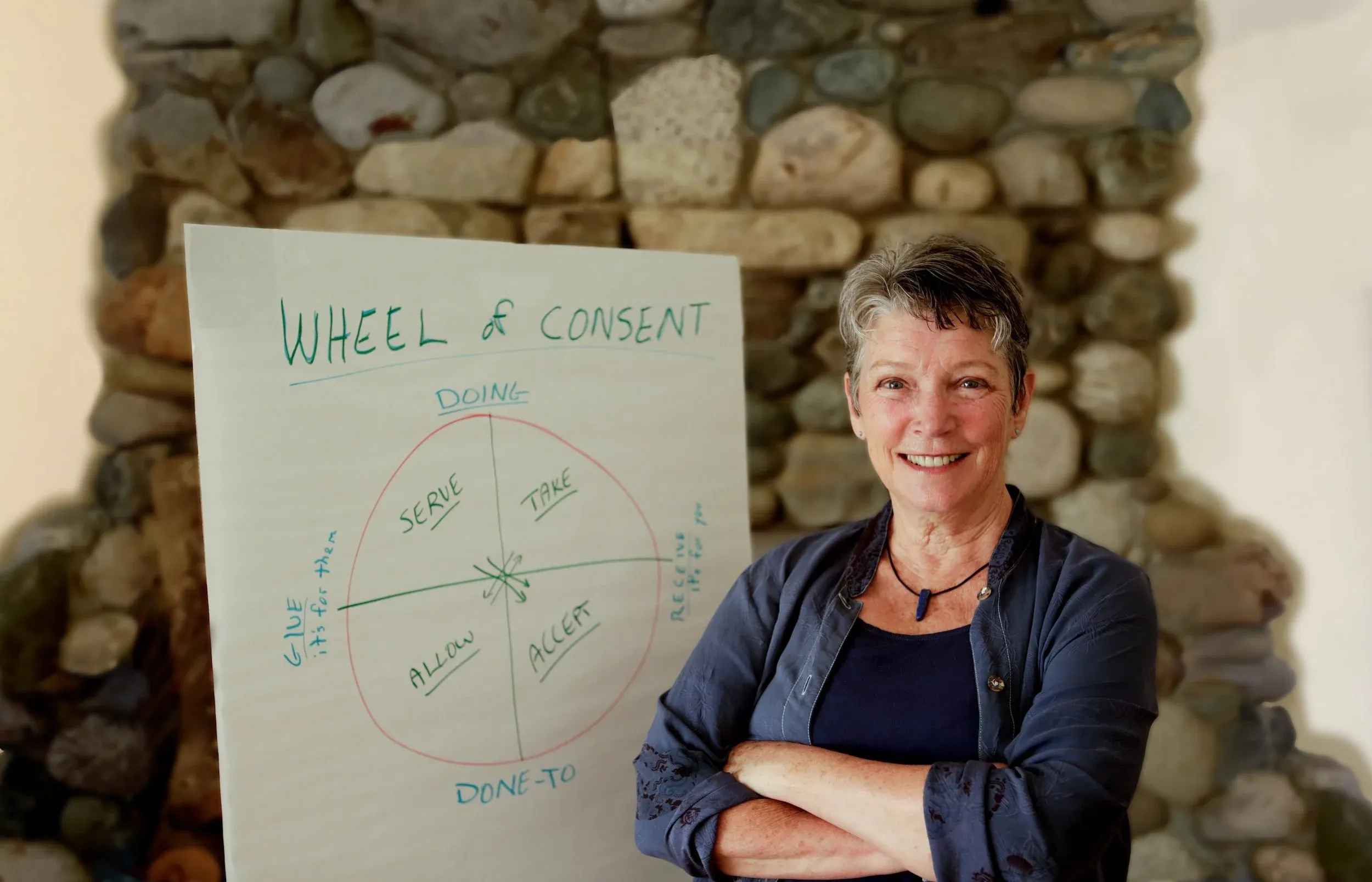 Betty Martin beside the Wheel of Consent diagram
